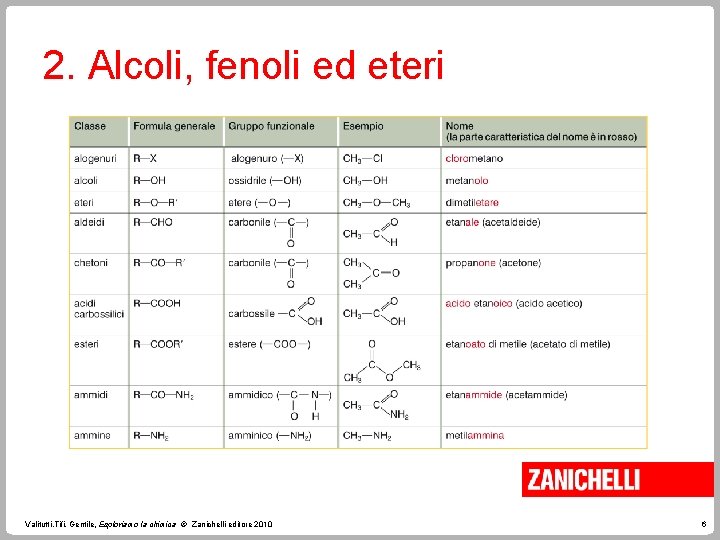 2. Alcoli, fenoli ed eteri Valitutti, Tifi, Gentile, Esploriamo la chimica © Zanichelli editore