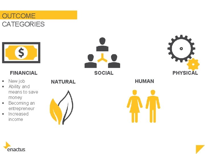 OUTCOME CATEGORIES SOCIAL FINANCIAL § New job § Ability and means to save money