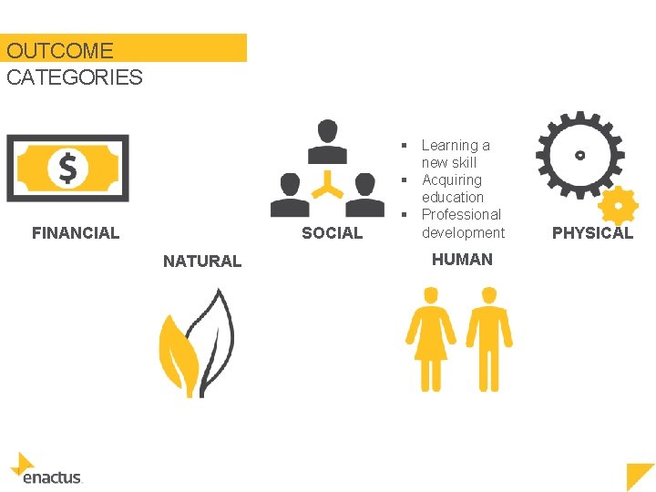 OUTCOME CATEGORIES SOCIAL FINANCIAL NATURAL § Learning a new skill § Acquiring education §