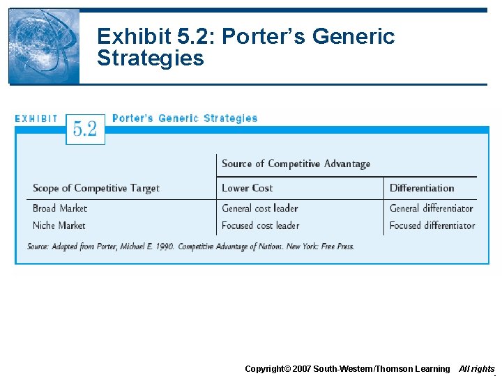 Exhibit 5. 2: Porter’s Generic Strategies Copyright© 2007 South-Western/Thomson Learning All rights 