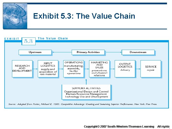 Exhibit 5. 3: The Value Chain Copyright© 2007 South-Western/Thomson Learning All rights 