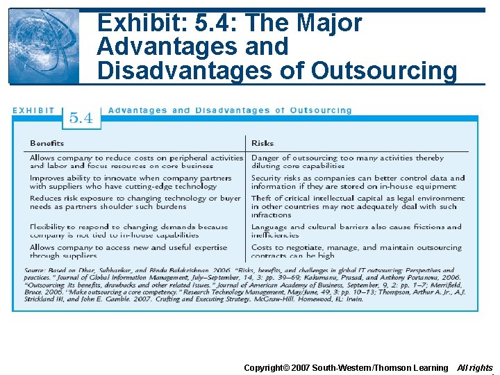 Exhibit: 5. 4: The Major Advantages and Disadvantages of Outsourcing Copyright© 2007 South-Western/Thomson Learning