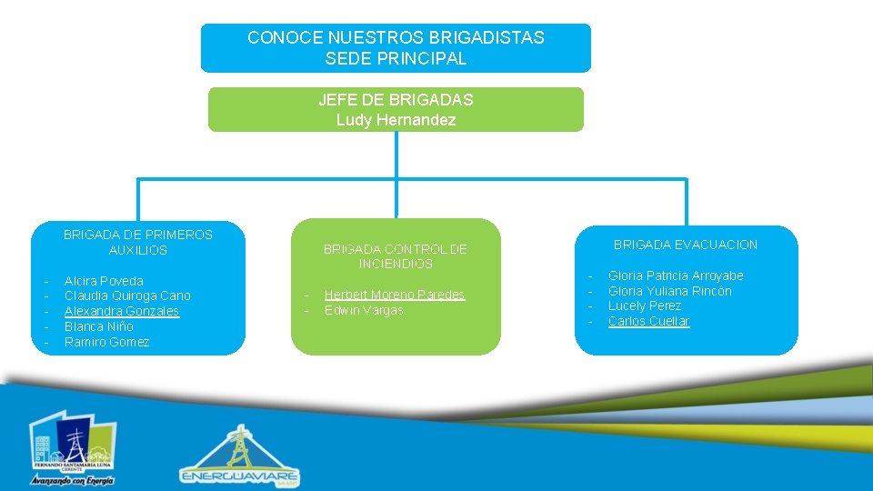 CONOCE NUESTROS BRIGADISTAS SEDE PRINCIPAL JEFE DE BRIGADAS Ludy Hernandez BRIGADA DE PRIMEROS AUXILIOS