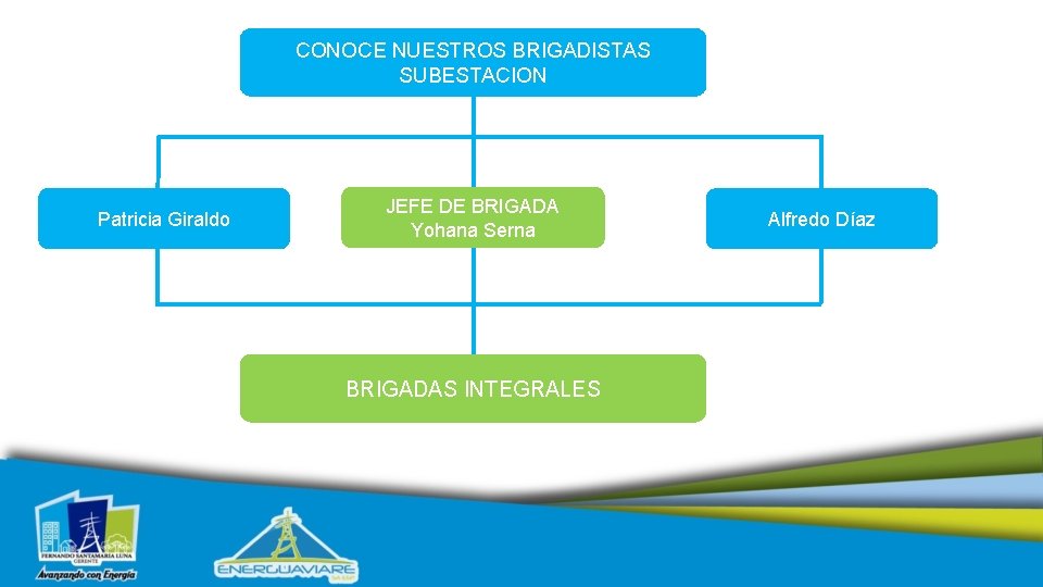 CONOCE NUESTROS BRIGADISTAS SUBESTACION Patricia Giraldo JEFE DE BRIGADA Yohana Serna BRIGADAS INTEGRALES Alfredo