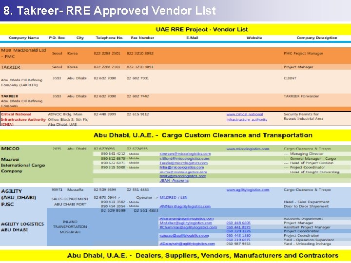 8. Takreer- RRE Approved Vendor List 