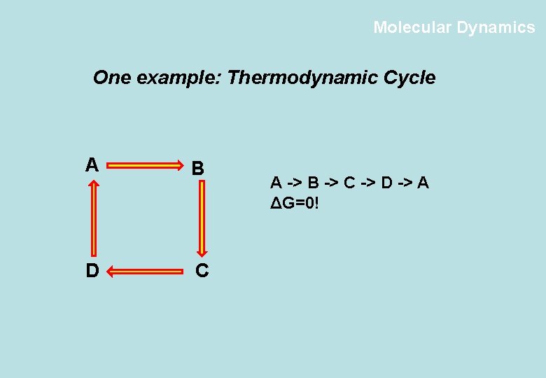 Molecular Dynamics One example: Thermodynamic Cycle A B D C A -> B ->