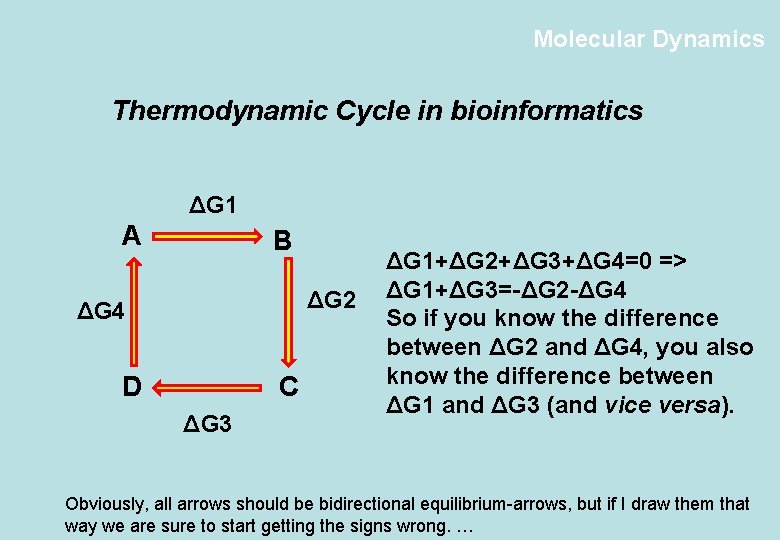 Molecular Dynamics Thermodynamic Cycle in bioinformatics ΔG 1 A B ΔG 2 ΔG 4