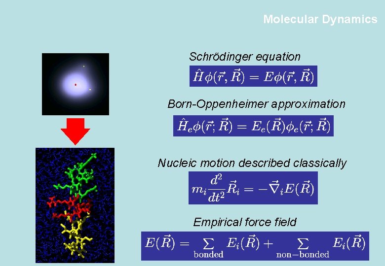 Molecular Dynamics Schrödinger equation Born-Oppenheimer approximation Nucleic motion described classically Empirical force field 