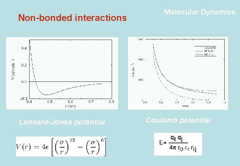 Non-bonded interactions Lennard-Jones potential Molecular Dynamics Coulomb potential 