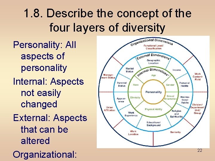 1. 8. Describe the concept of the four layers of diversity Personality: All aspects