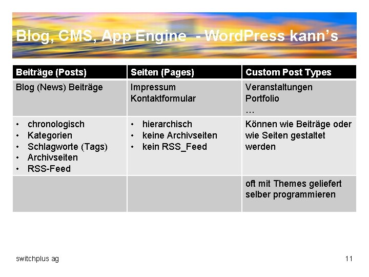 Blog, CMS, App Engine - Word. Press kann’s Beiträge (Posts) Seiten (Pages) Custom Post