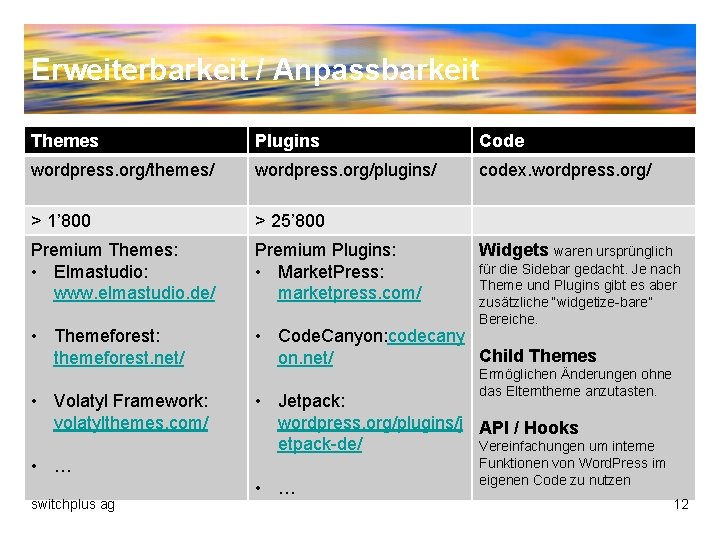 Erweiterbarkeit / Anpassbarkeit Themes Plugins Code wordpress. org/themes/ wordpress. org/plugins/ codex. wordpress. org/ >