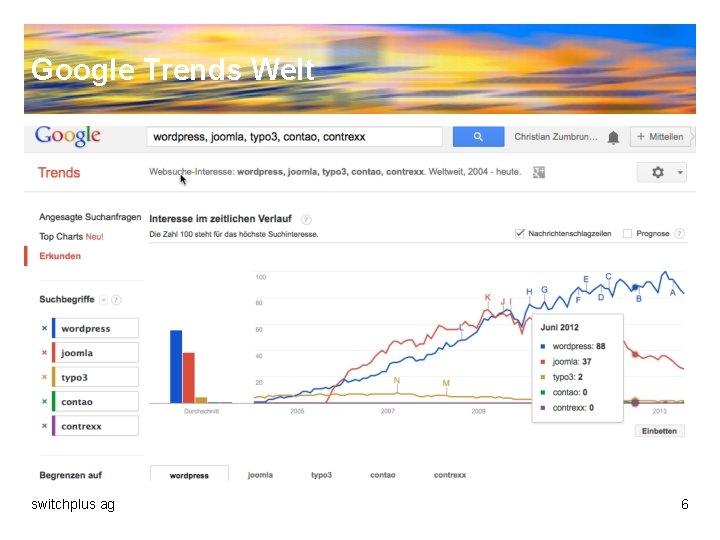 Google Trends Welt switchplus ag 6 