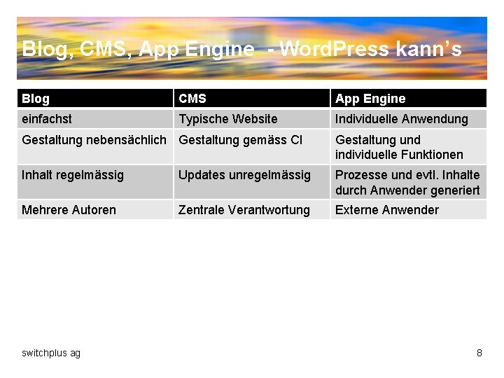Blog, CMS, App Engine - Word. Press kann’s Blog CMS App Engine einfachst Typische