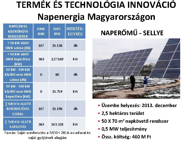 TERMÉK ÉS TECHNOLÓGIA INNOVÁCIÓ Napenergia Magyarországon NAPELEMES KISERŐMŰVI RENDSZEREK 2008 BAN 2015 BEN MÉRTÉKEGYSÉG