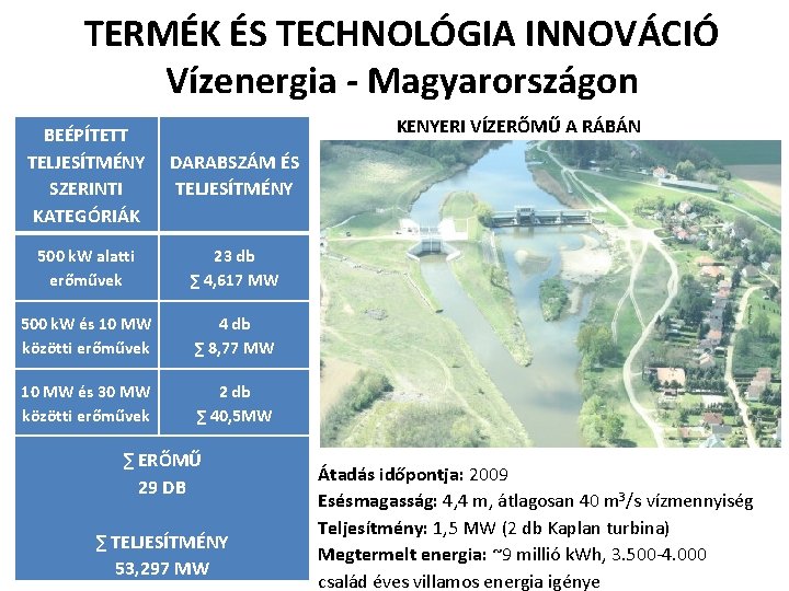 TERMÉK ÉS TECHNOLÓGIA INNOVÁCIÓ Vízenergia - Magyarországon KENYERI VÍZERŐMŰ A RÁBÁN BEÉPÍTETT TELJESÍTMÉNY SZERINTI