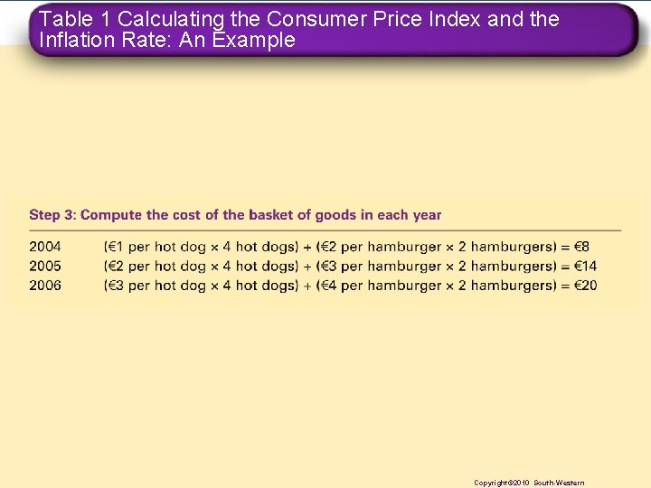 Table 1 Calculating the Consumer Price Index and the Inflation Rate: An Example Copyright©