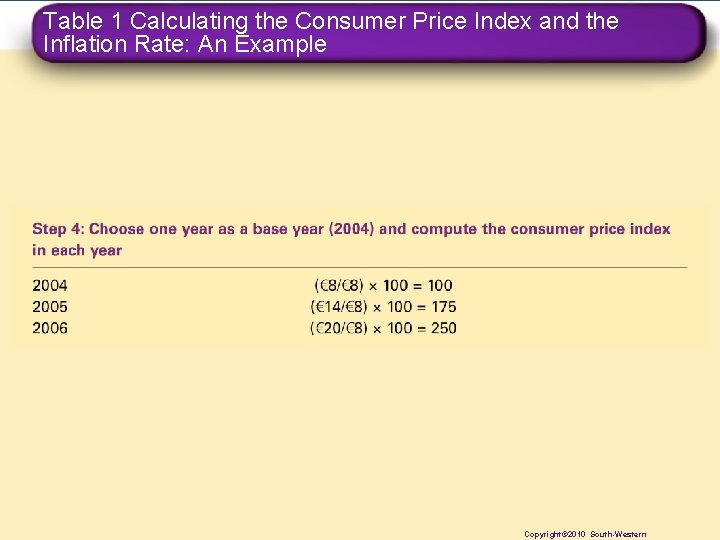 Table 1 Calculating the Consumer Price Index and the Inflation Rate: An Example Copyright©