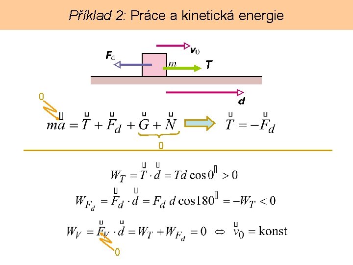 Příklad 2: Práce a kinetická energie T 0 0 0 