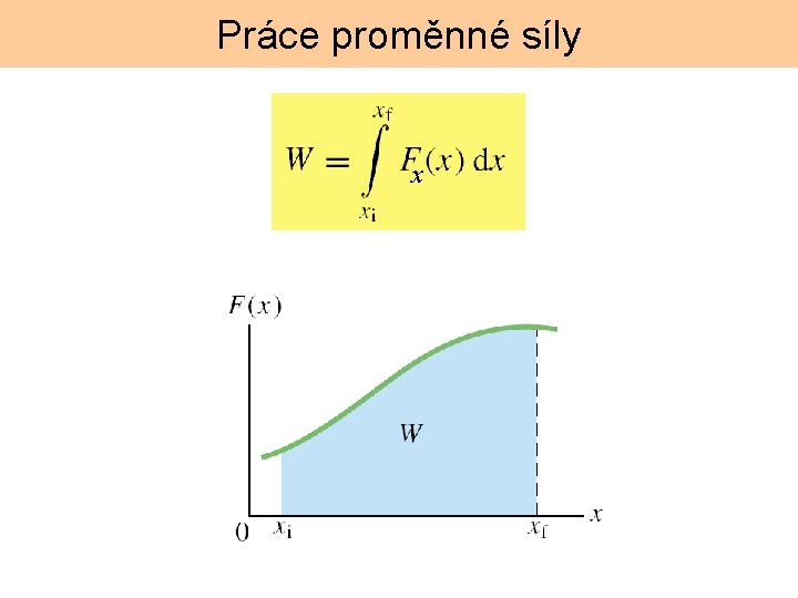 Práce proměnné síly x 