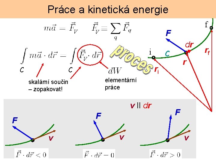 Práce a kinetická energie V F V i V C C r elementární práce