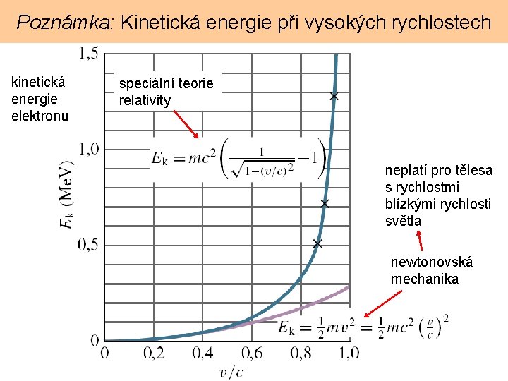 Poznámka: Kinetická energie při vysokých rychlostech kinetická energie elektronu speciální teorie relativity neplatí pro