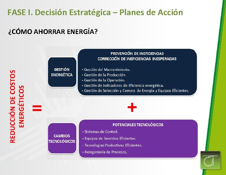 FASE I. Decisión Estratégica – Planes de Acción REDUCCIÓN DE COSTOS ENERGÉTICOS ¿CÓMO AHORRAR