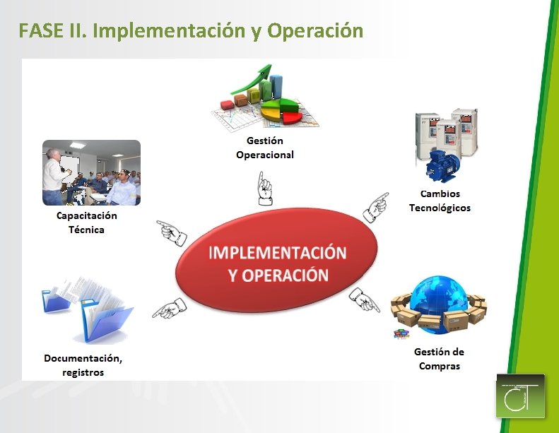 FASE II. Implementación y Operación 