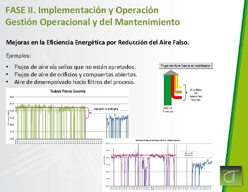 FASE II. Implementación y Operación Gestión Operacional y del Mantenimiento Mejoras en la Eficiencia