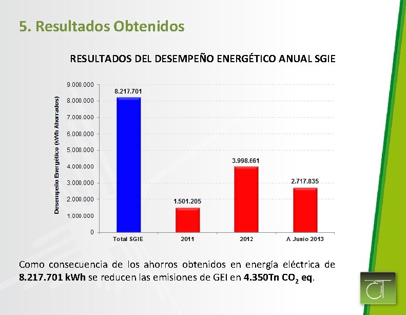 5. Resultados Obtenidos RESULTADOS DEL DESEMPEÑO ENERGÉTICO ANUAL SGIE Como consecuencia de los ahorros