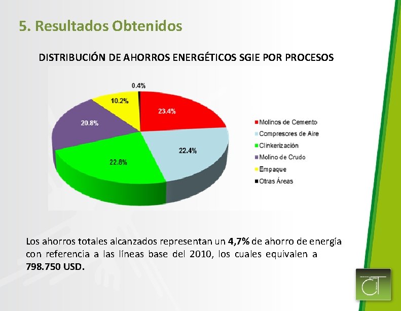 5. Resultados Obtenidos DISTRIBUCIÓN DE AHORROS ENERGÉTICOS SGIE POR PROCESOS Los ahorros totales alcanzados