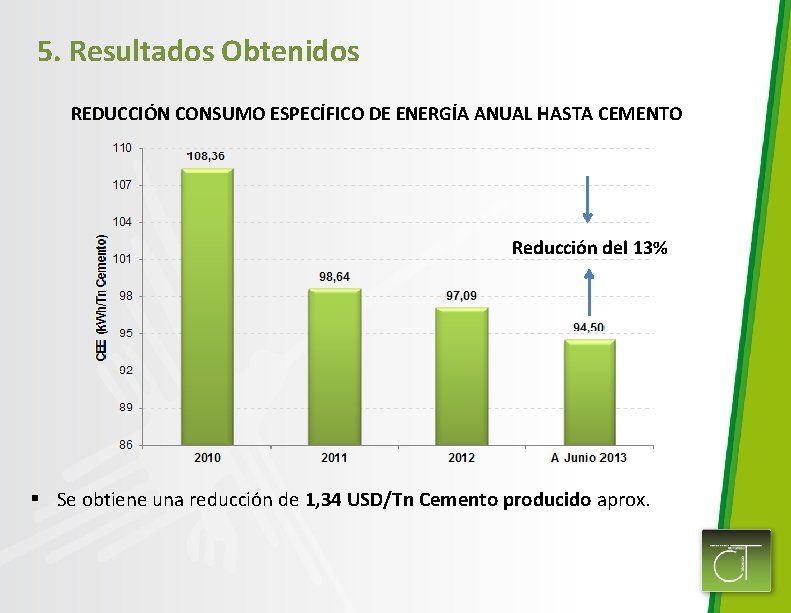 5. Resultados Obtenidos REDUCCIÓN CONSUMO ESPECÍFICO DE ENERGÍA ANUAL HASTA CEMENTO Reducción del 13%