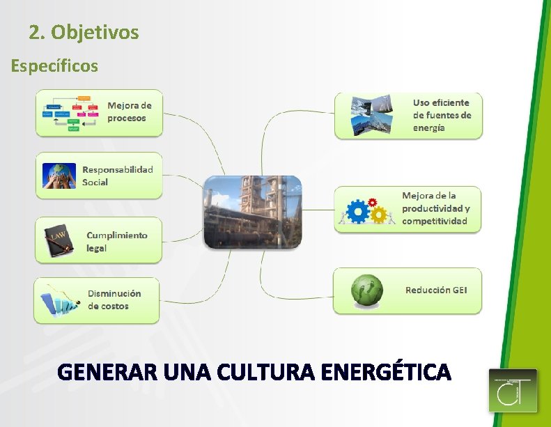 2. Objetivos Específicos GENERAR UNA CULTURA ENERGÉTICA 