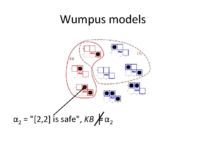 Wumpus models α 2 = "[2, 2] is safe", KB ╞ α 2 