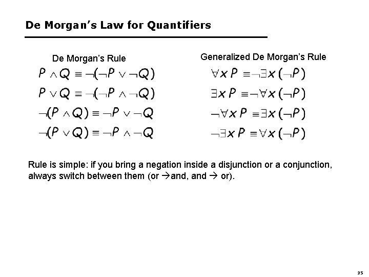 De Morgan’s Law for Quantifiers De Morgan’s Rule Generalized De Morgan’s Rule is simple: