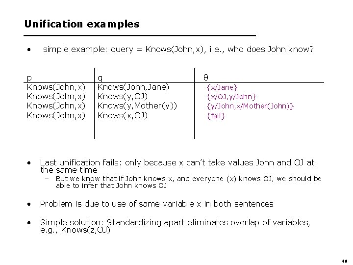 Unification examples • simple example: query = Knows(John, x), i. e. , who does