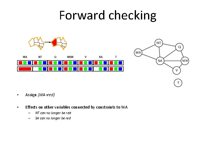 Forward checking • Assign {WA=red} • Effects on other variables connected by constraints to