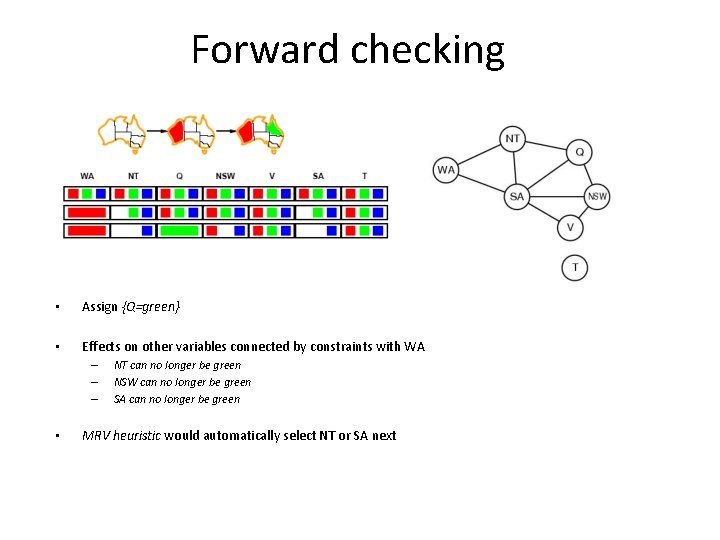 Forward checking • Assign {Q=green} • Effects on other variables connected by constraints with