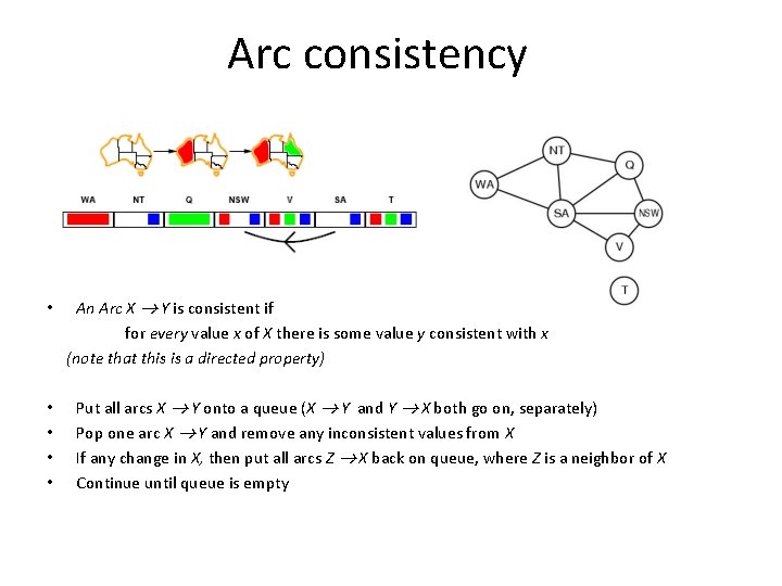 Arc consistency • • • An Arc X Y is consistent if for every