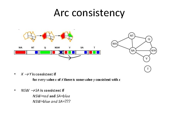 Arc consistency • X Y is consistent if for every value x of X