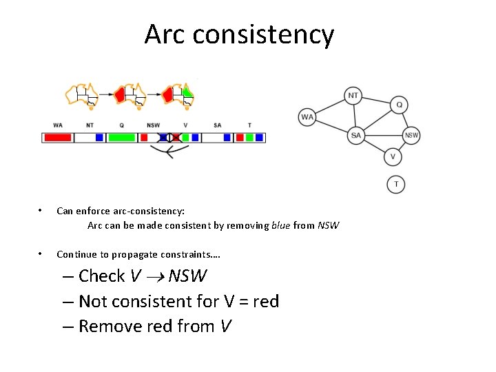 Arc consistency • Can enforce arc-consistency: Arc can be made consistent by removing blue