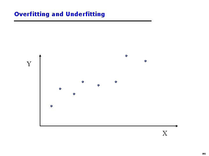Overfitting and Underfitting Y X 86 