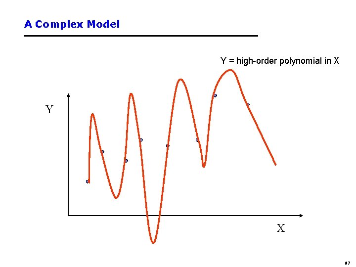 A Complex Model Y = high-order polynomial in X Y X 87 