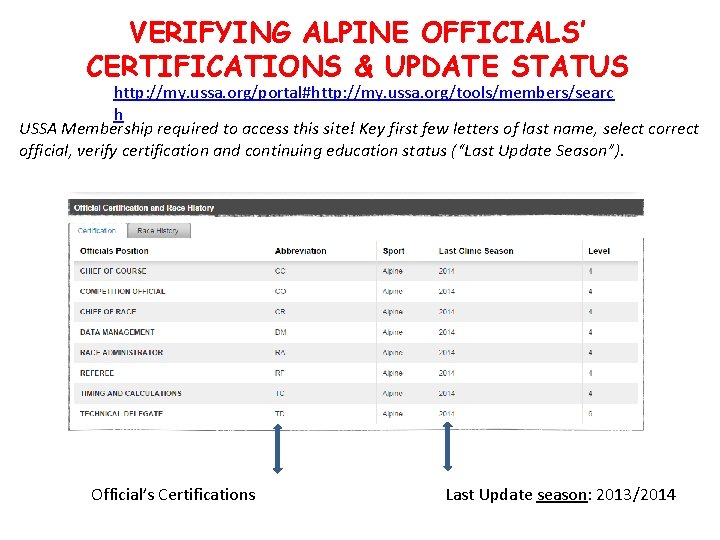 VERIFYING ALPINE OFFICIALS’ CERTIFICATIONS & UPDATE STATUS http: //my. ussa. org/portal#http: //my. ussa. org/tools/members/searc