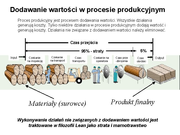 Dodawanie wartości w procesie produkcyjnym Proces produkcyjny jest procesem dodawania wartości. Wszystkie działania generują