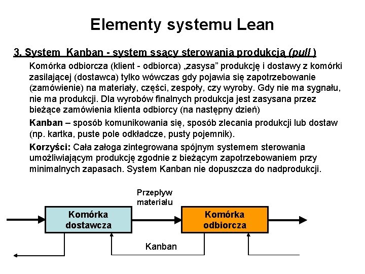 Elementy systemu Lean 3. System Kanban - system ssący sterowania produkcją (pull ) Komórka