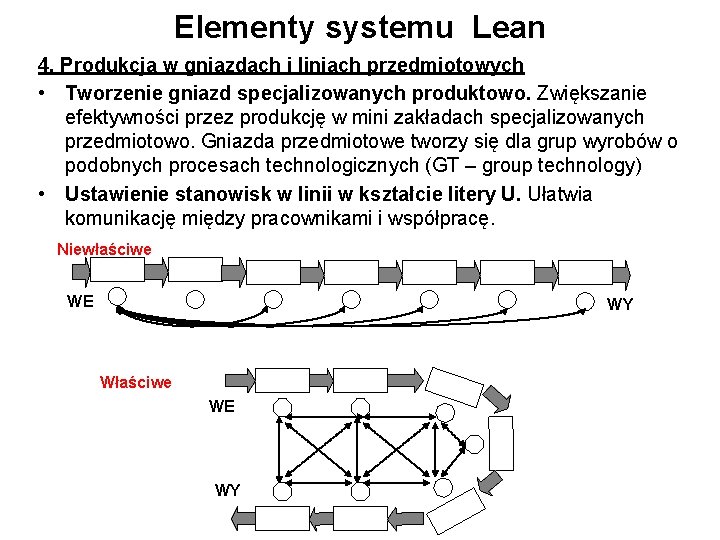 Elementy systemu Lean 4. Produkcja w gniazdach i liniach przedmiotowych • Tworzenie gniazd specjalizowanych