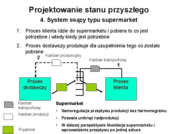Projektowanie stanu przyszłego 4. System ssący typu supermarket 1. Proces klienta idzie do supermarketu