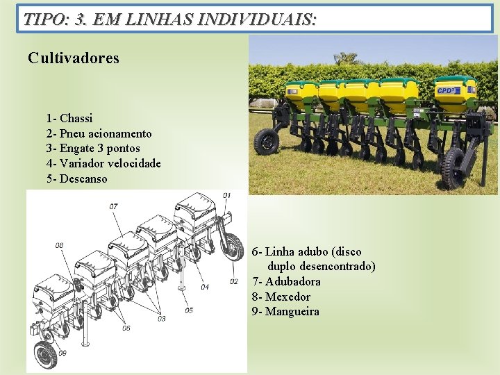 TIPO: 3. EM LINHAS INDIVIDUAIS: Cultivadores 1 - Chassi 2 - Pneu acionamento 3