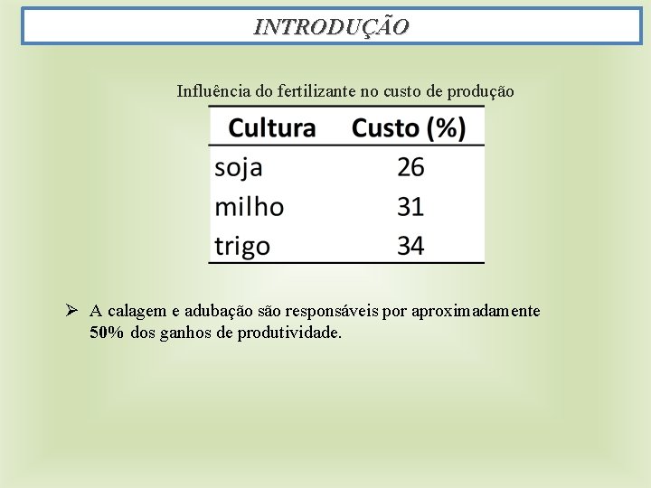 INTRODUÇÃO Influência do fertilizante no custo de produção Ø A calagem e adubação são